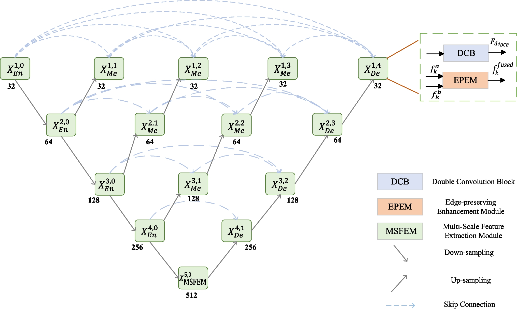 BDU-Net: An Edge-Segmentation-Oriented U-Shaped Network for Pediatric Knee Joint Segmentation