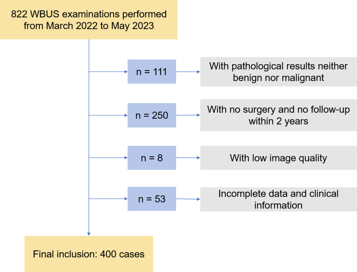Optimal Lossy Compression Scheme of 3D Volumetric Ultrasound Images For Remote Breast Cancer Screening