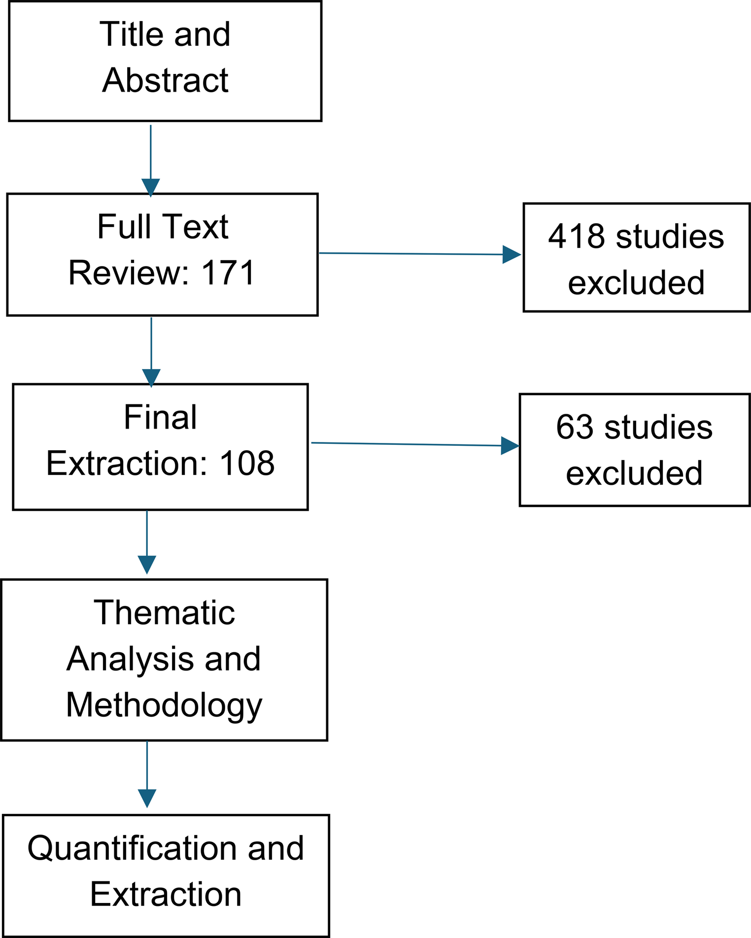 Nothing to Write Home About? A Scoping Review of Letters of Recommendation in the Match