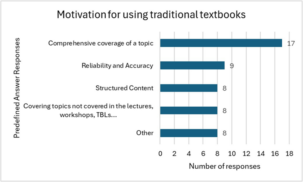 Examining Learning Resources Used by Year 5 Medical Students for UKMLA Preparation: A Descriptive Case Study