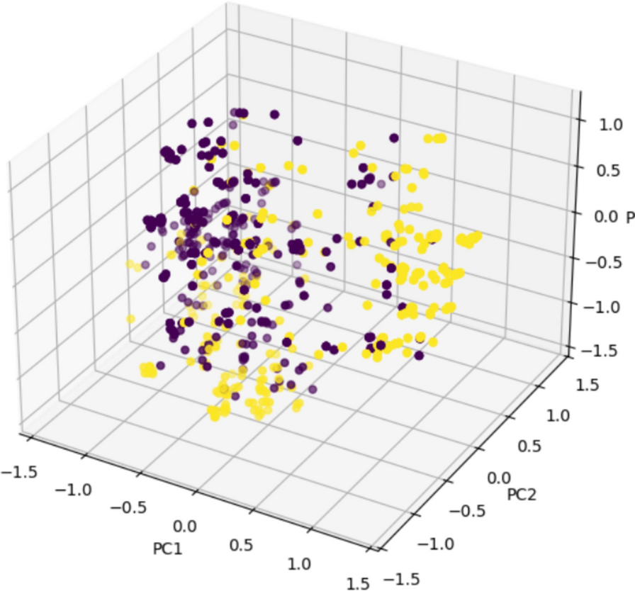 An enhanced heart disease prediction model based on linear Diophantine fuzzy-integrated supervised machine learning