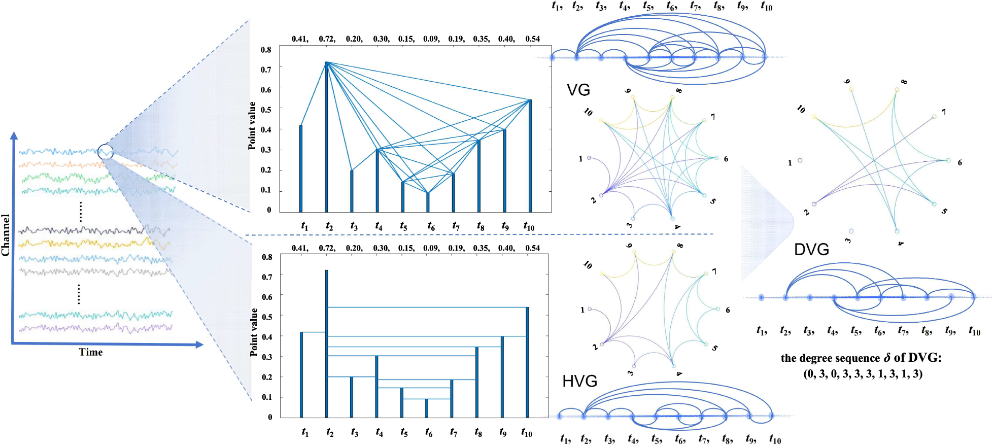 Complex temporal network analysis based on the difference visibility graph for epilepsy with and without electrical status epilepticus during sleep (ESES) patients