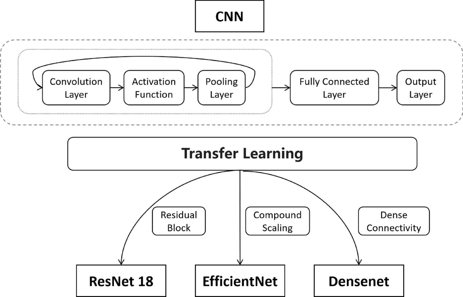 Exploring the potential of large language models in healthcare: a focus on cardiovascular disease analysis