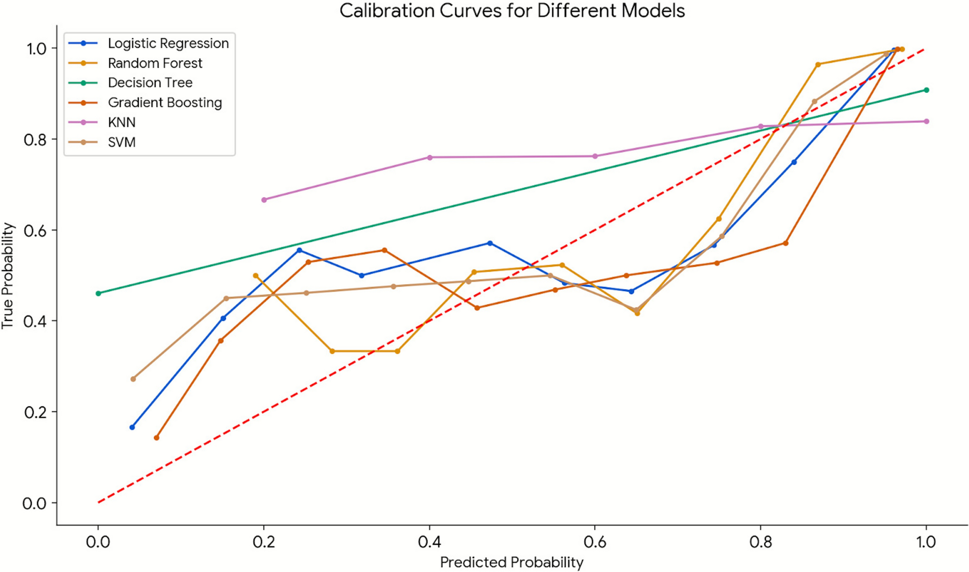 Inter-clinician diagnostic agreement of shock etiology: a multicenter observational study
