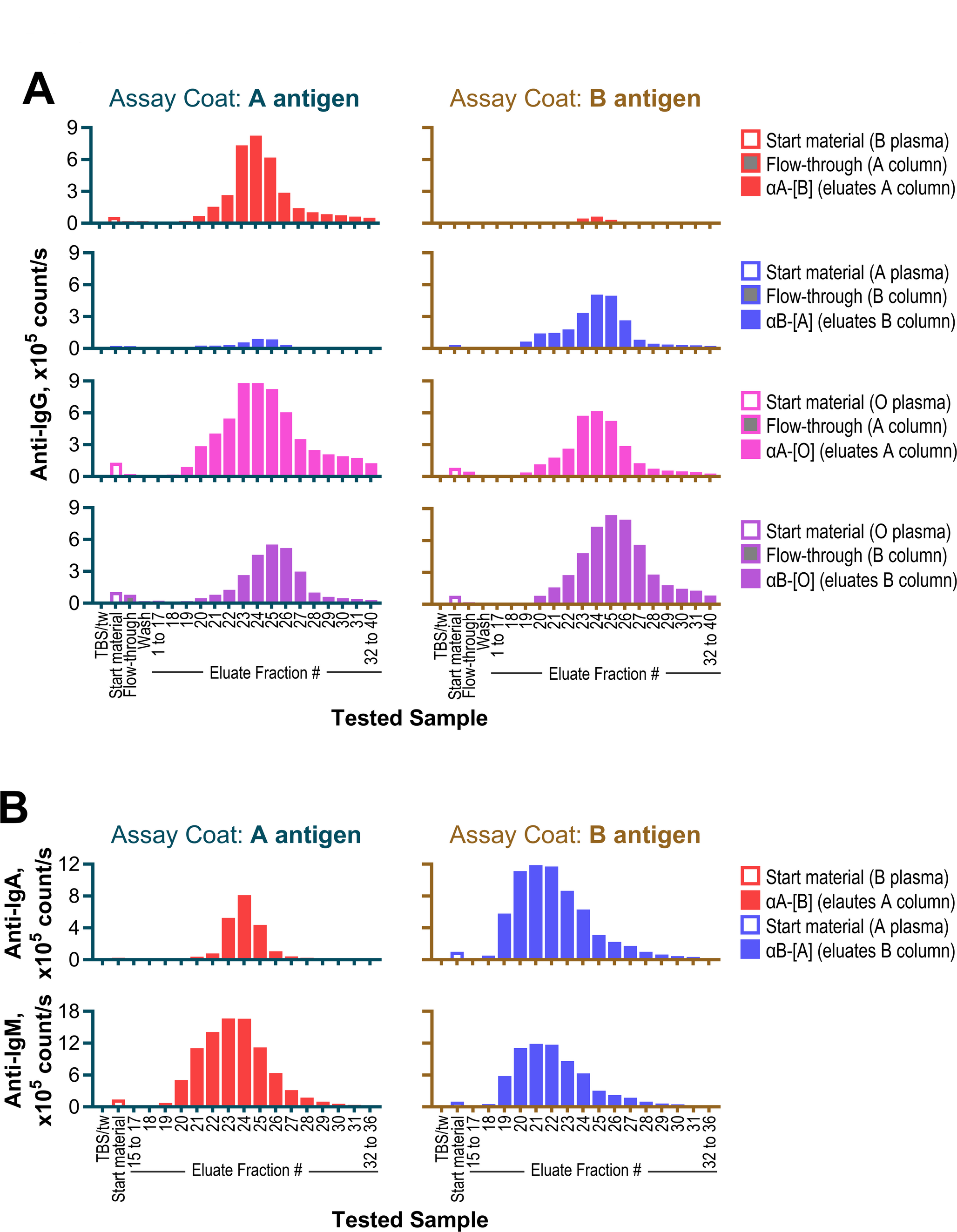 Isohemagglutinins exhibit synergistic polyreactivity toward  surface antigens: implications for broad-spectrum reactivity of human antibodies