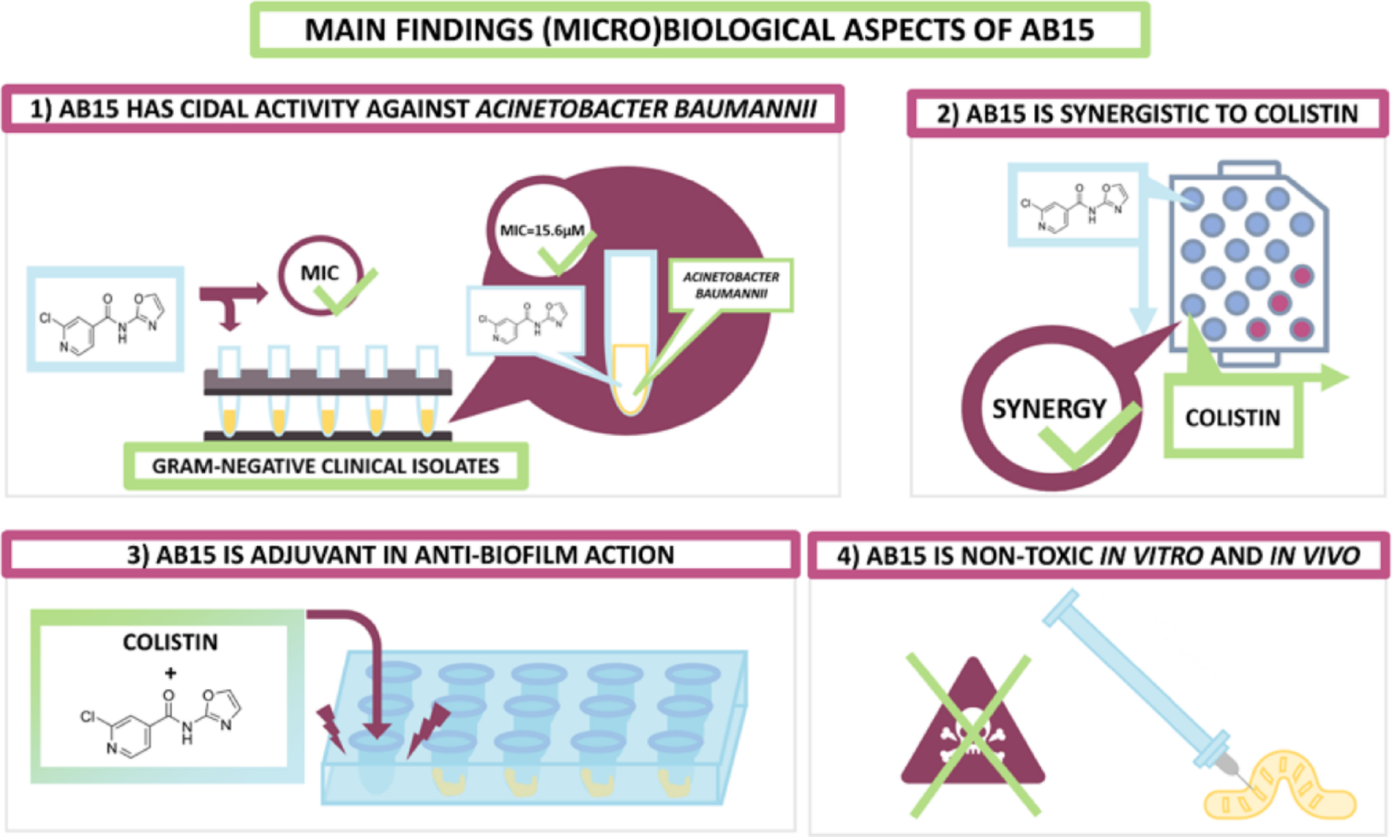 A new bactericidal chlorinated derivative containing 2-aminooxazole potentiates antibacterial action of colistin against multidrug-resistant