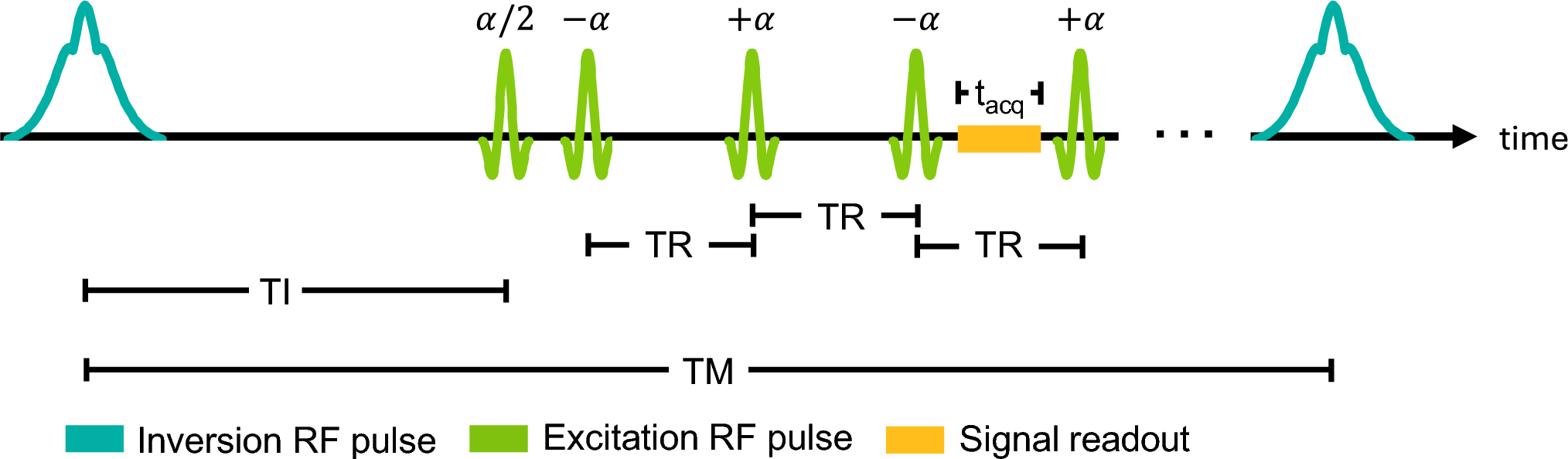 Adaptation of an arterial spin labeling sequence for the assessment of brain perfusion on a 0.35 T MR-Linac