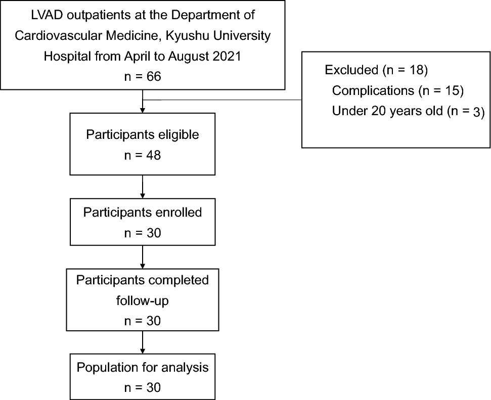 Daily physical activity and quality of life in patients with left ventricular assist devices