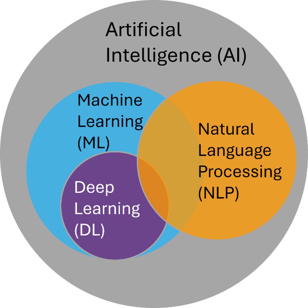 Artificial Intelligence Basics for Head and Neck Pathologists: A Simple Guide