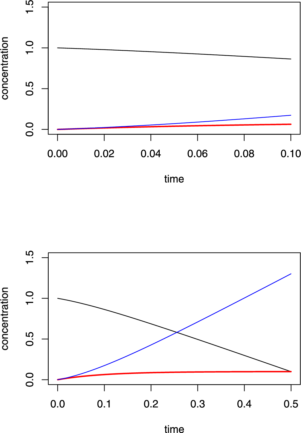 Alternatives to the quasi-steady-state approximation of chemical kinetics
