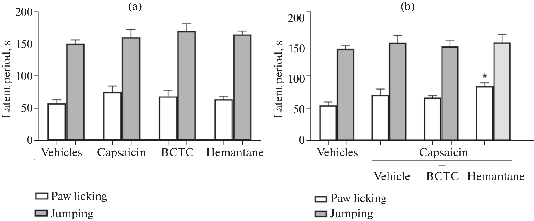 Effect of NMDA Receptor Blocker Hemantane in Combination with TRPV1 Agonist Capsaicin on Pain Response in Mice