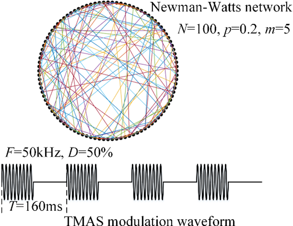 Desynchronization of neural networks induced by transcranial magneto-acoustical stimulation: a modeling study