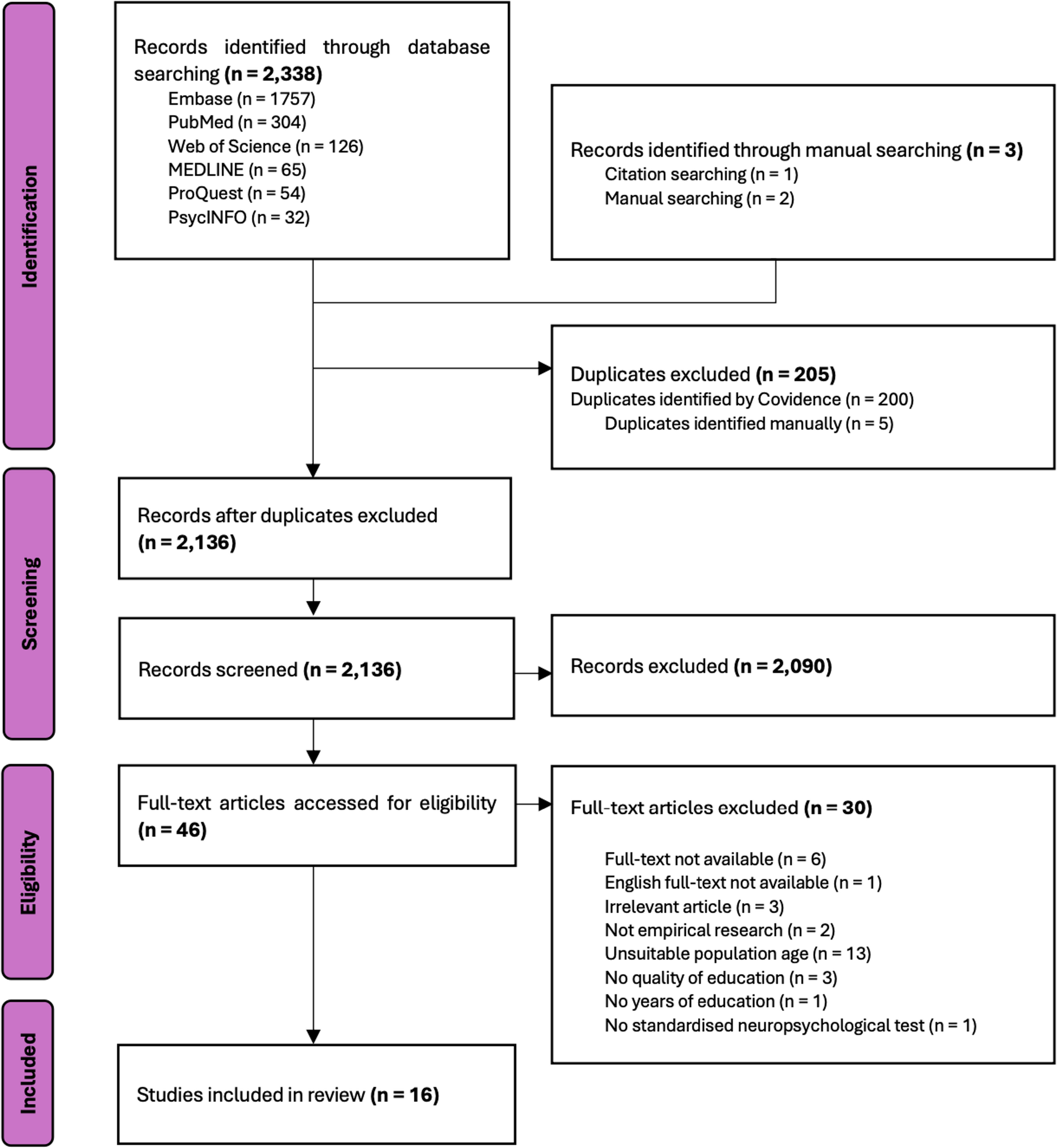 A Systematic Review of the Measurement and Influence of Quality of Education on Neuropsychological Test Performance in Later Life