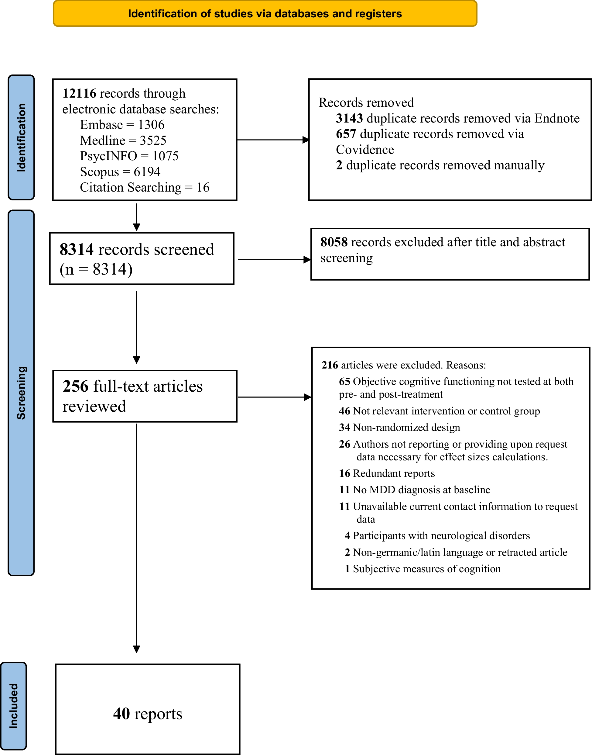 The Comparative Efficacy of Antidepressant and Psychological Therapies on Cognition in Depression: A Systematic Review and Network Meta-Analysis