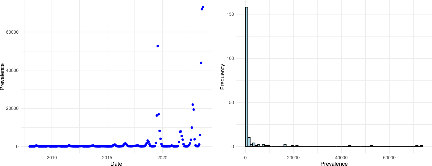 Extending peaks-over-threshold methods to public health: modified threshold selection and scenario-based risk estimation