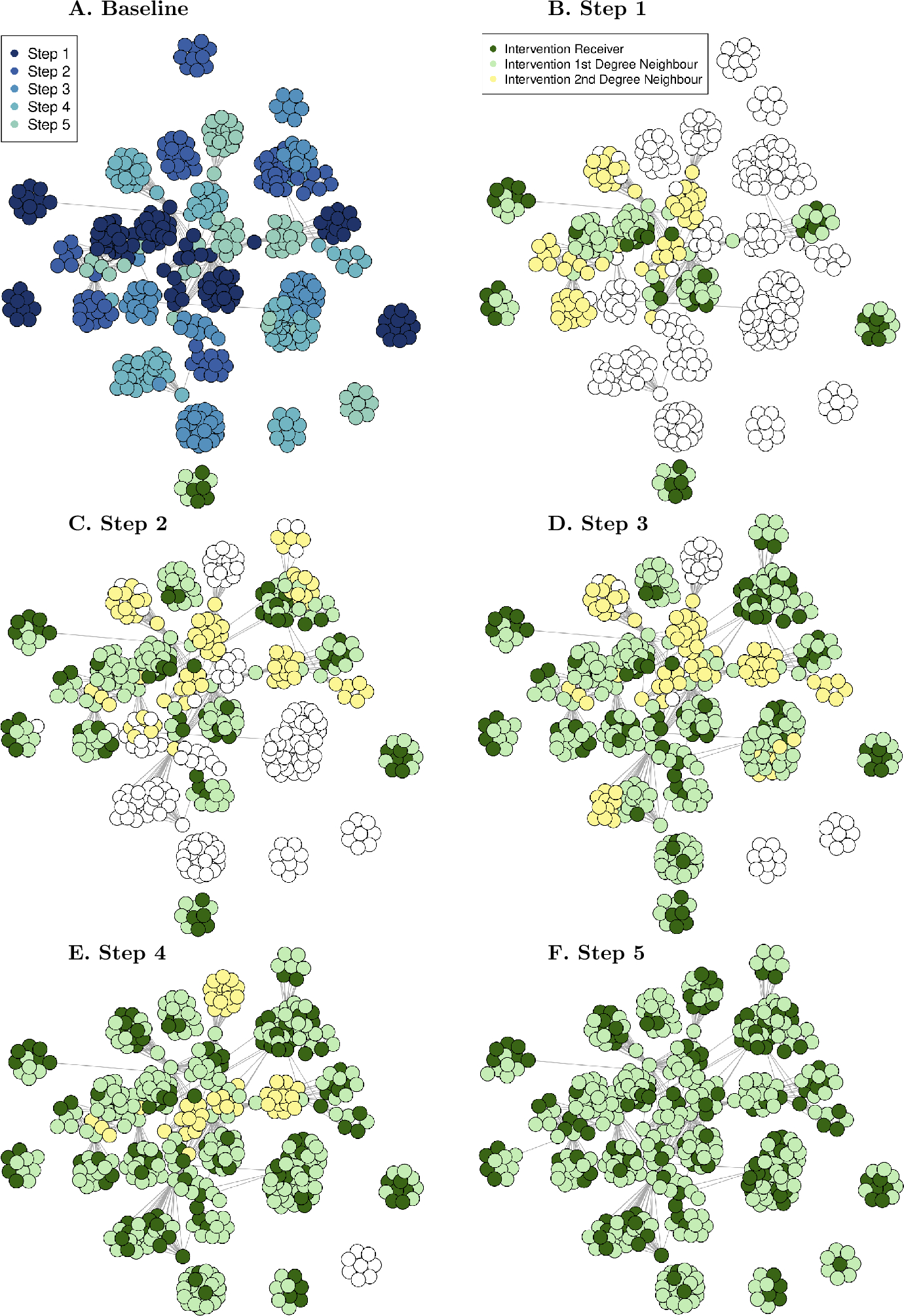 Gaming the system: evaluating spillover in a video game intervention for advanced care planning using physician social networks