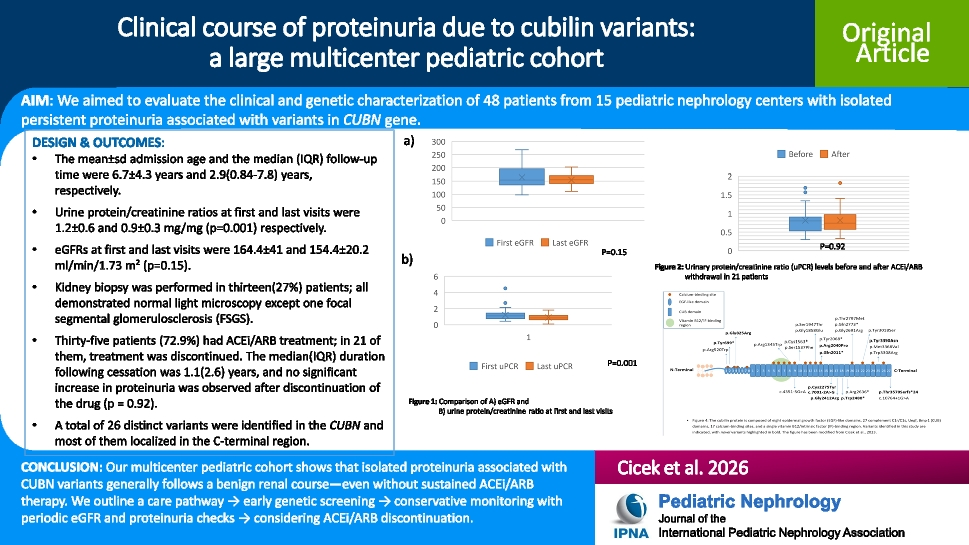 Clinical course of proteinuria due to cubilin variants: a large multicenter pediatric cohort