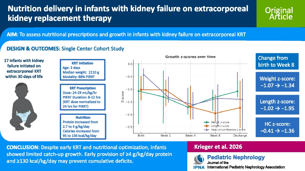 Nutrition delivery in infants with kidney failure on extracorporeal kidney replacement therapy