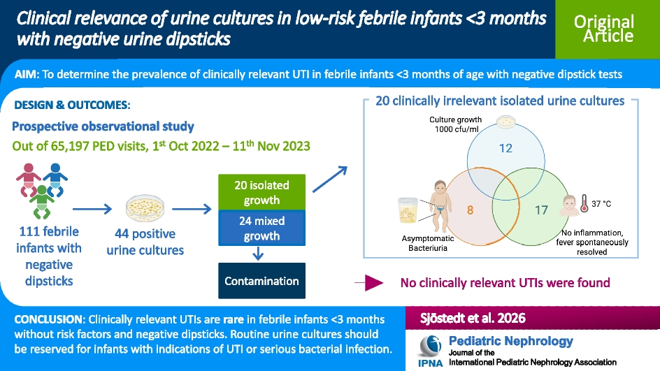 Clinical relevance of urine cultures in low-risk febrile infants under 3 months of age with negative urine dipsticks