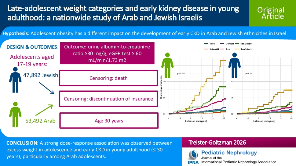 Late-adolescent weight categories and early kidney disease in young adulthood: a nationwide study of Arab and Jewish Israelis