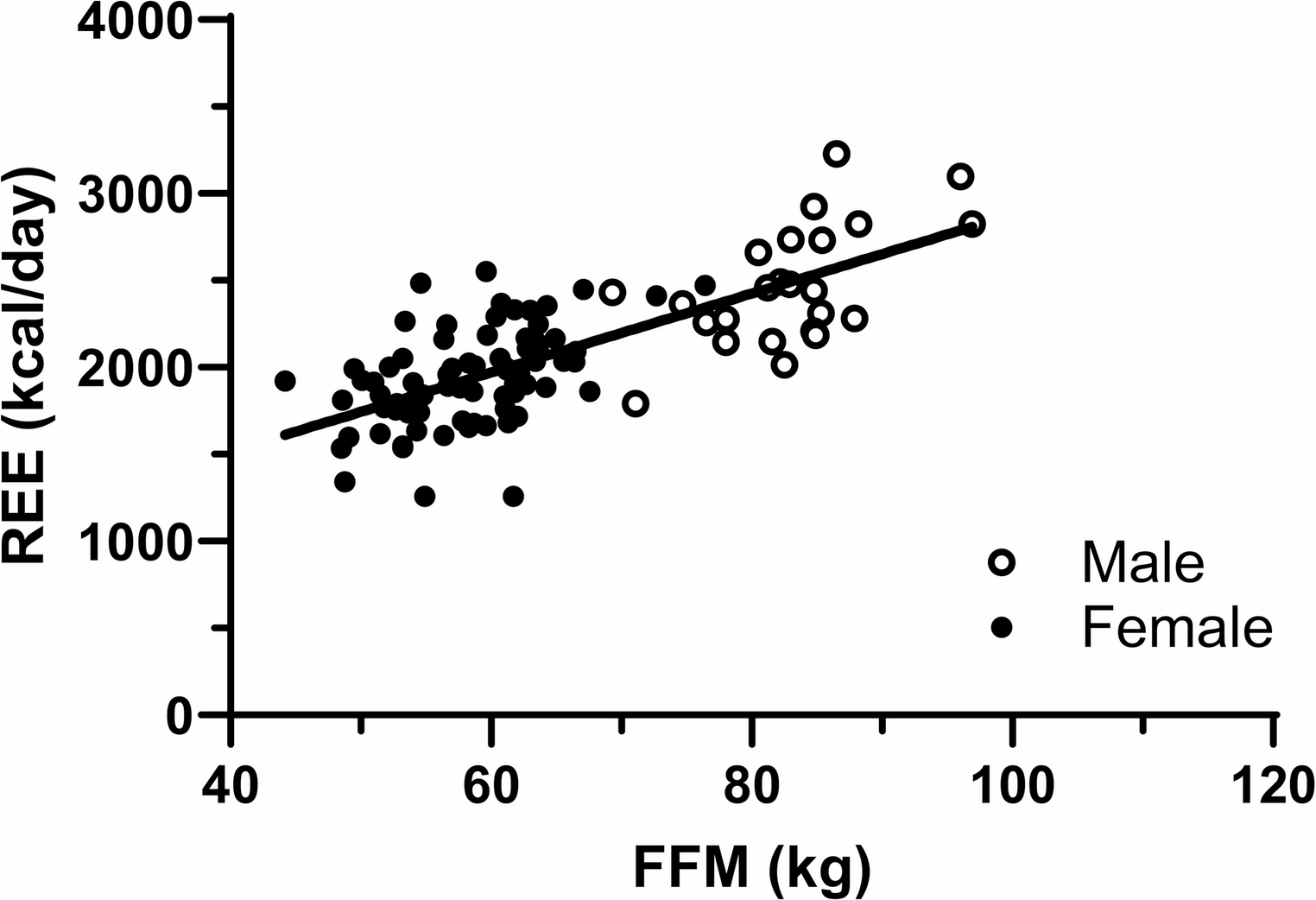 Post-operative Metabolic Adaptation and its Influence on Long-Term Recurrent Weight Gain After Metabolic and Bariatric Surgery