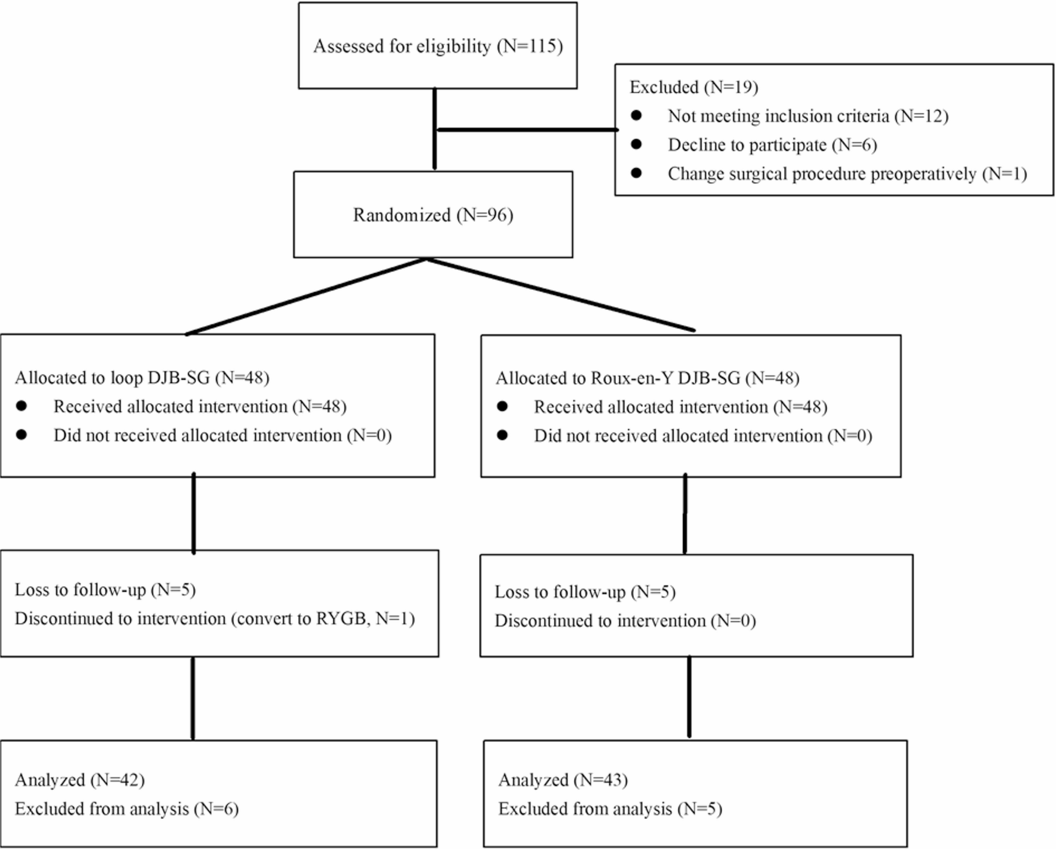 Loop versus Roux-en-Y Duodenojejunal Bypass with Sleeve Gastrectomy for Type 2 Diabetes: Three-Year Outcomes of a Single-Center Randomized Controlled Trial