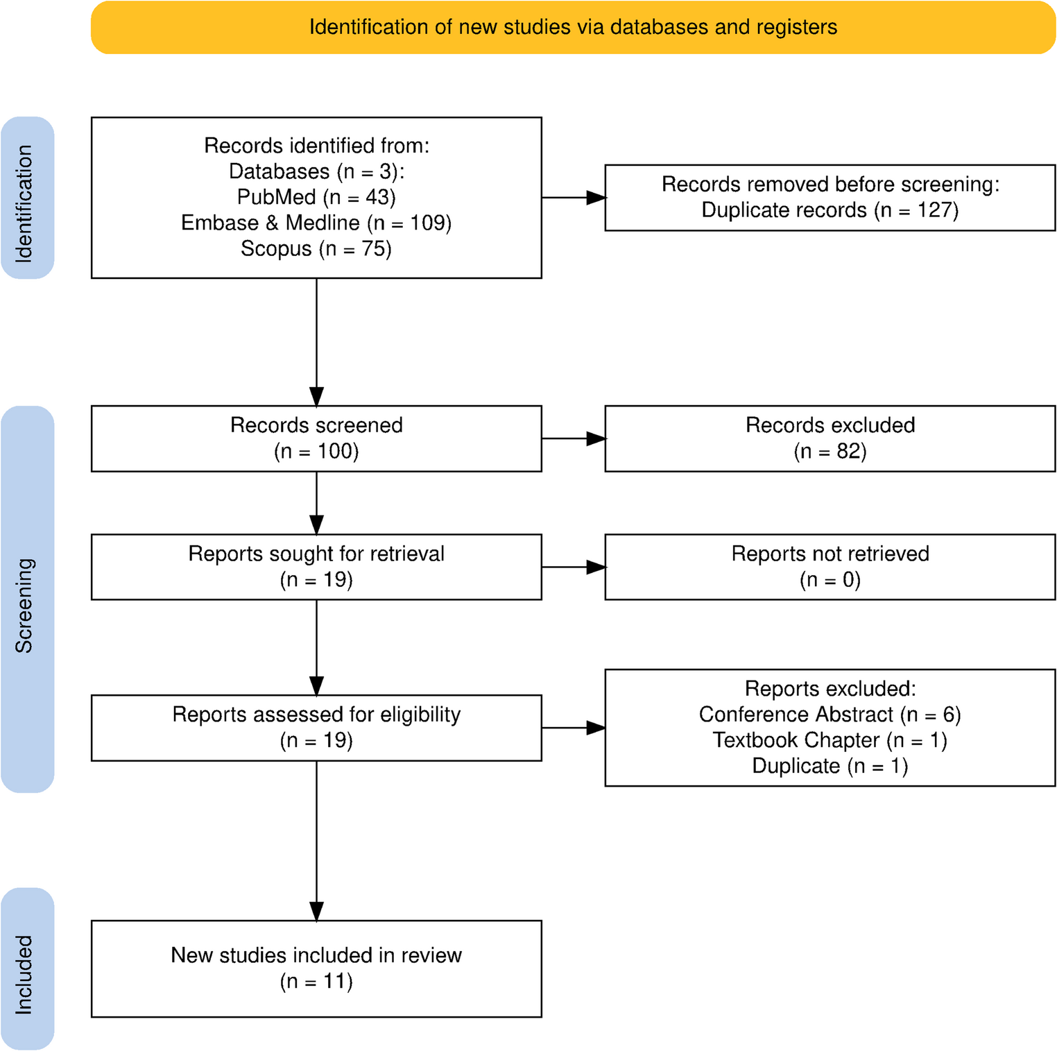 Superior Mesenteric Artery Syndrome Following Bariatric Surgery: A Systematic Review