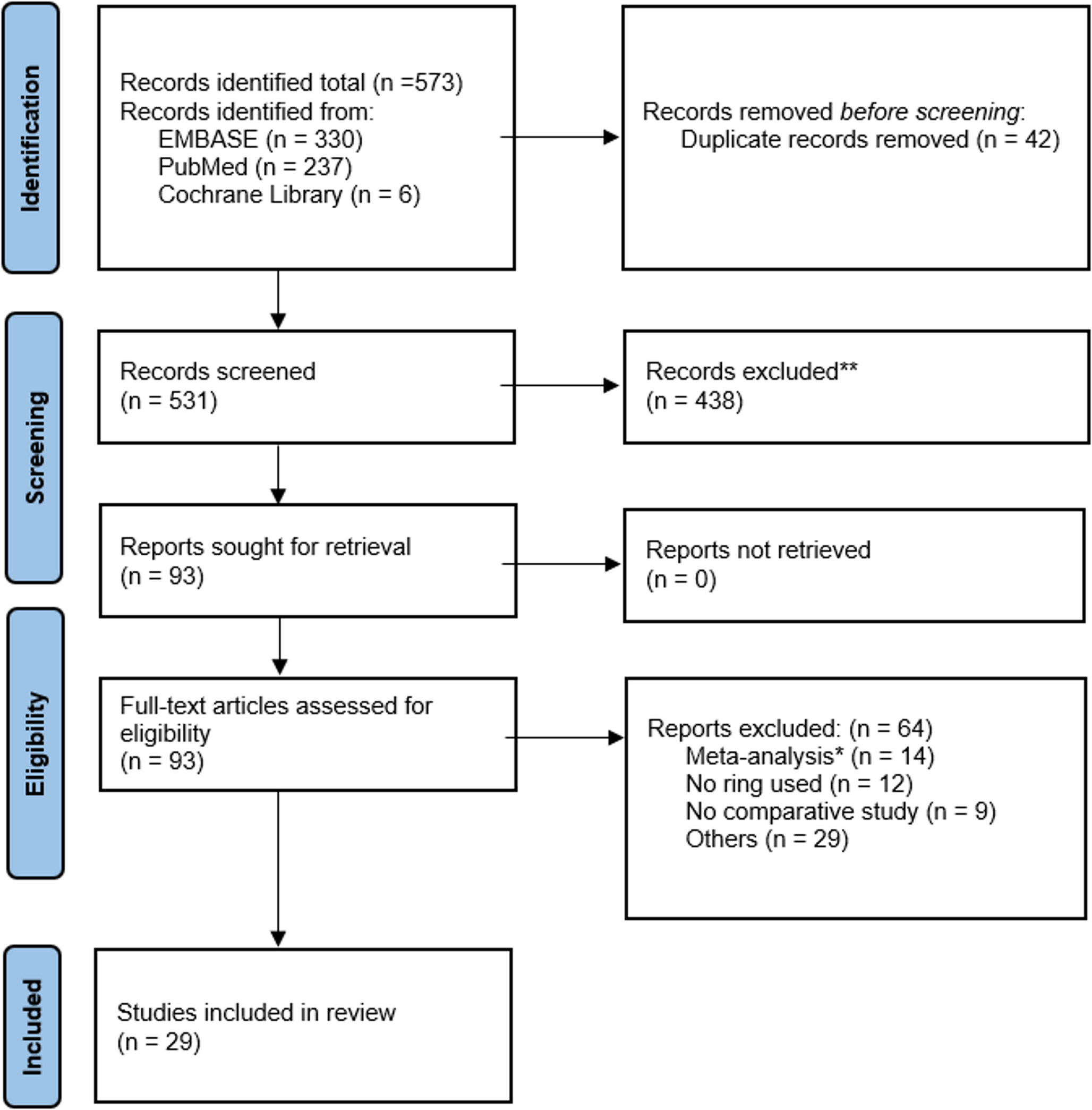 Ring-augmented Metabolic Bariatric Surgery Procedures GRADE-based International Federation for the Surgery of Obesity and Metabolic Disorders (IFSO) Position Statement