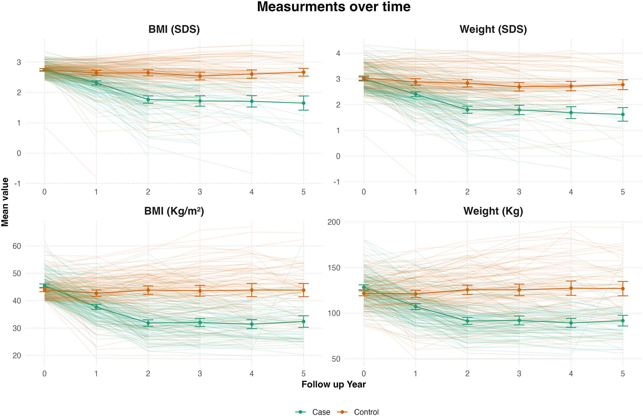 Effectiveness of Bariatric Surgery Versus Nutritional Interventions in Adolescents: A Retrospective Cohort Study