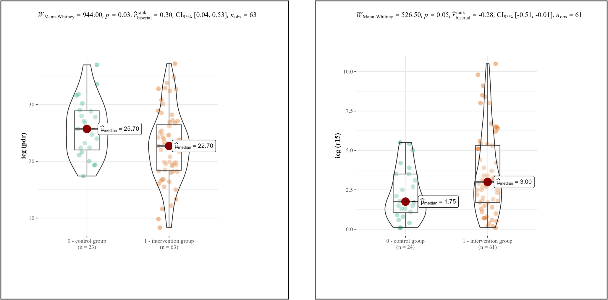 Influence of Heart Function on the Assessment of MASLD Using Indocyanine Green Clearance