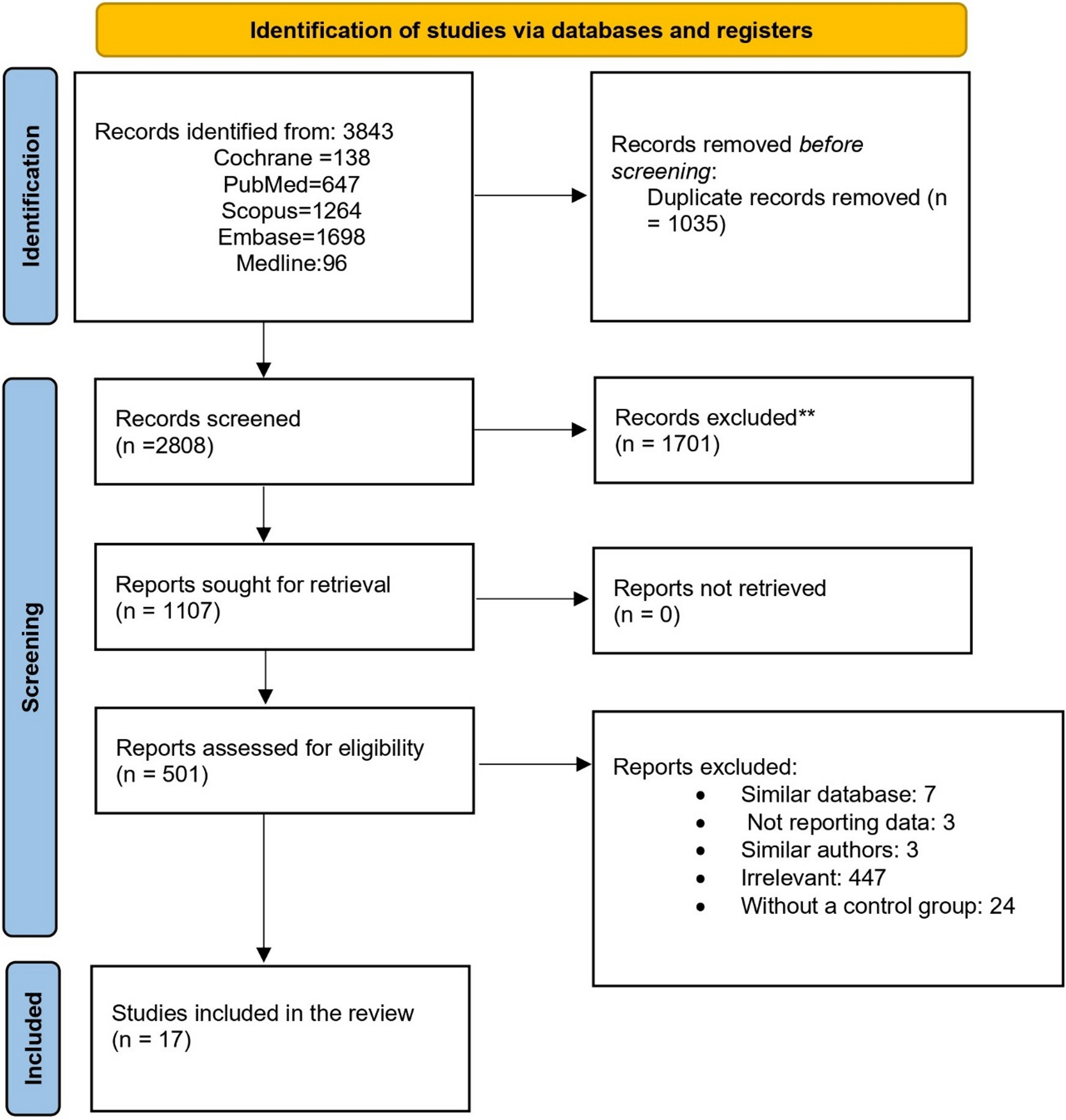 Same-day Discharge Metabolic and Bariatric Surgery: a GRADE-based International Federation for the Surgery and Other Therapies for Obesity (IFSO) Position Statement