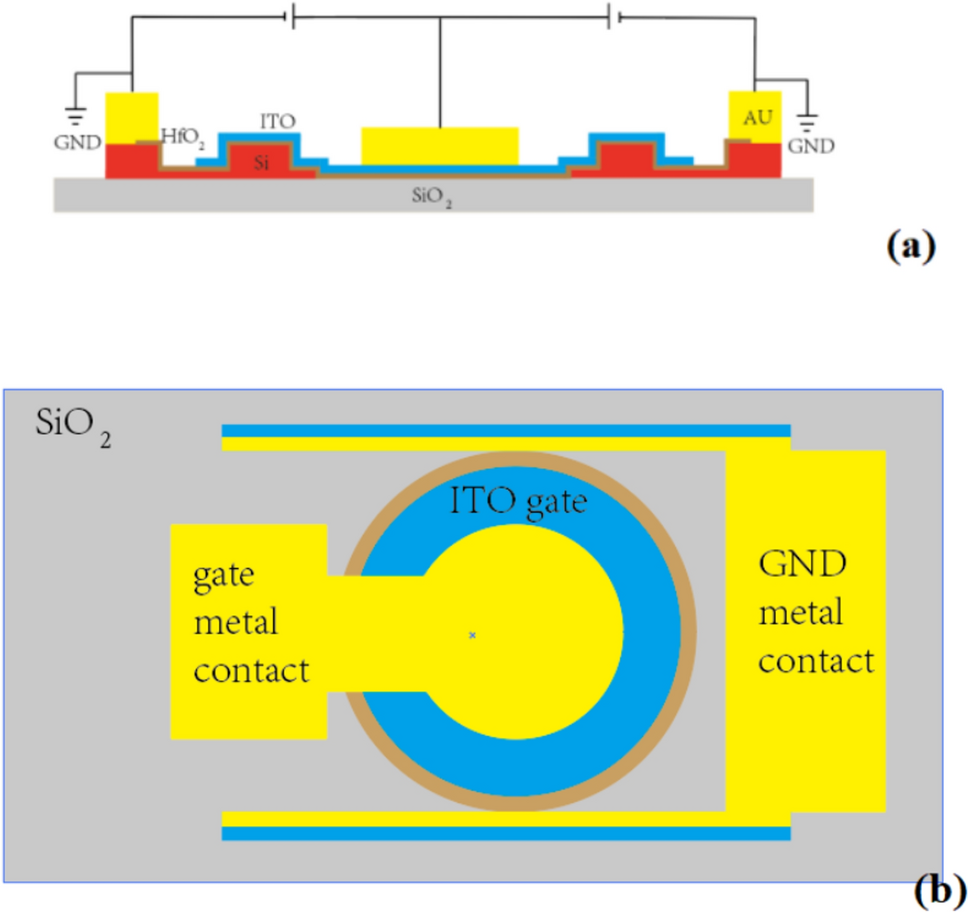 Design of a 2-bit compact directional logic multiplier based on micro-ring resonators