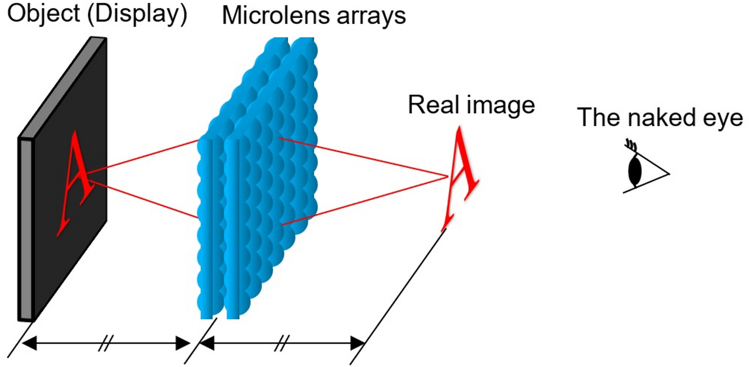Development of optical design and mold cutting technologies for microlens arrays for floating images