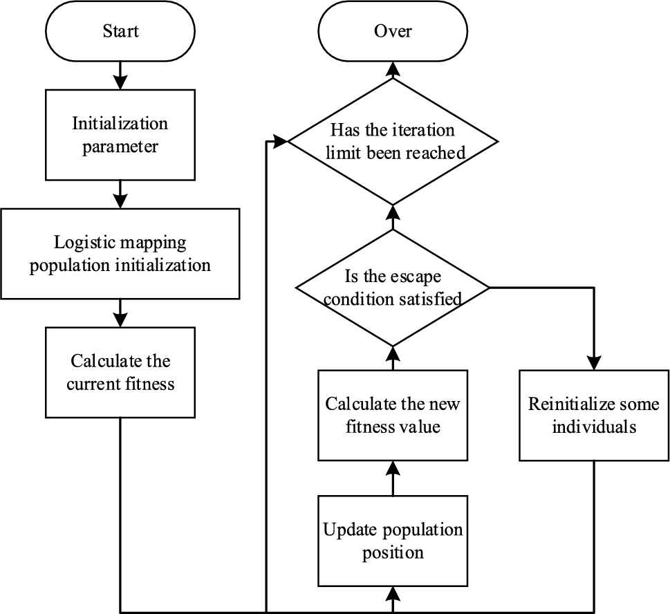 Planck-consistent emissivity inversion from band-limited IR thermography by adaptive escaping grey wolf optimization