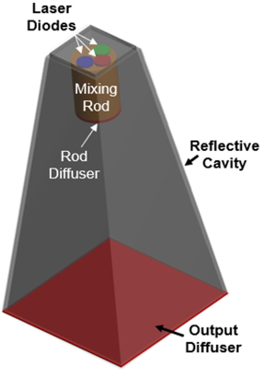 Multi-Gbps visible light communication with high-efficiency, low-speckle contrast white laser light