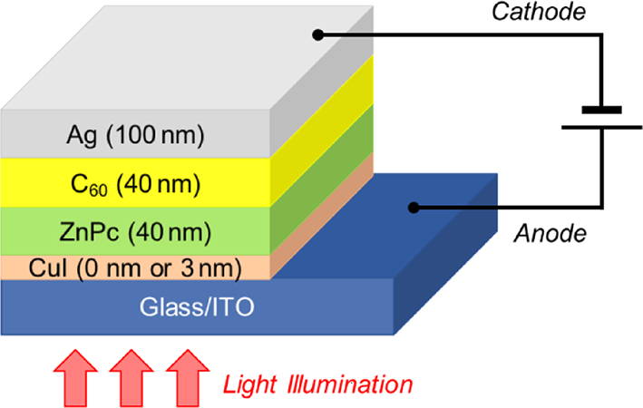 Frequency response and equivalent circuit of organic photodetectors based on zinc phthalocyanine and the fullerene derivative organic solar cell