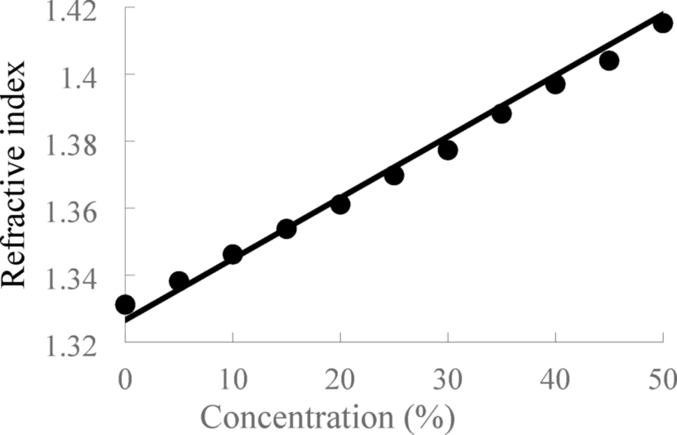 Edible artificial mirage jelly made of gelatin