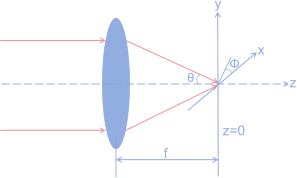 Particle trapping of modulated circular Airy–Gaussian vortex beam