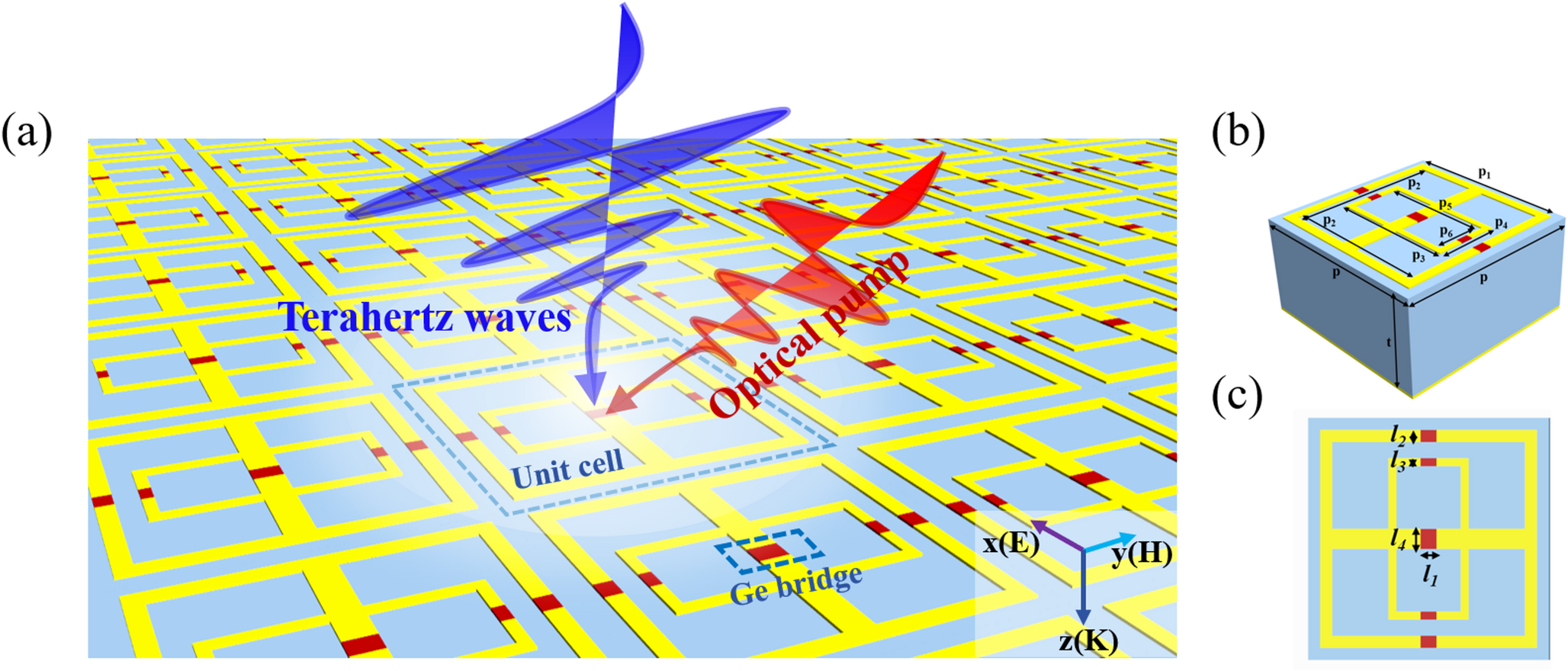 Germanium-based reconfigurable terahertz metasurface design for ultrafast dynamic frequency and amplitude modulation