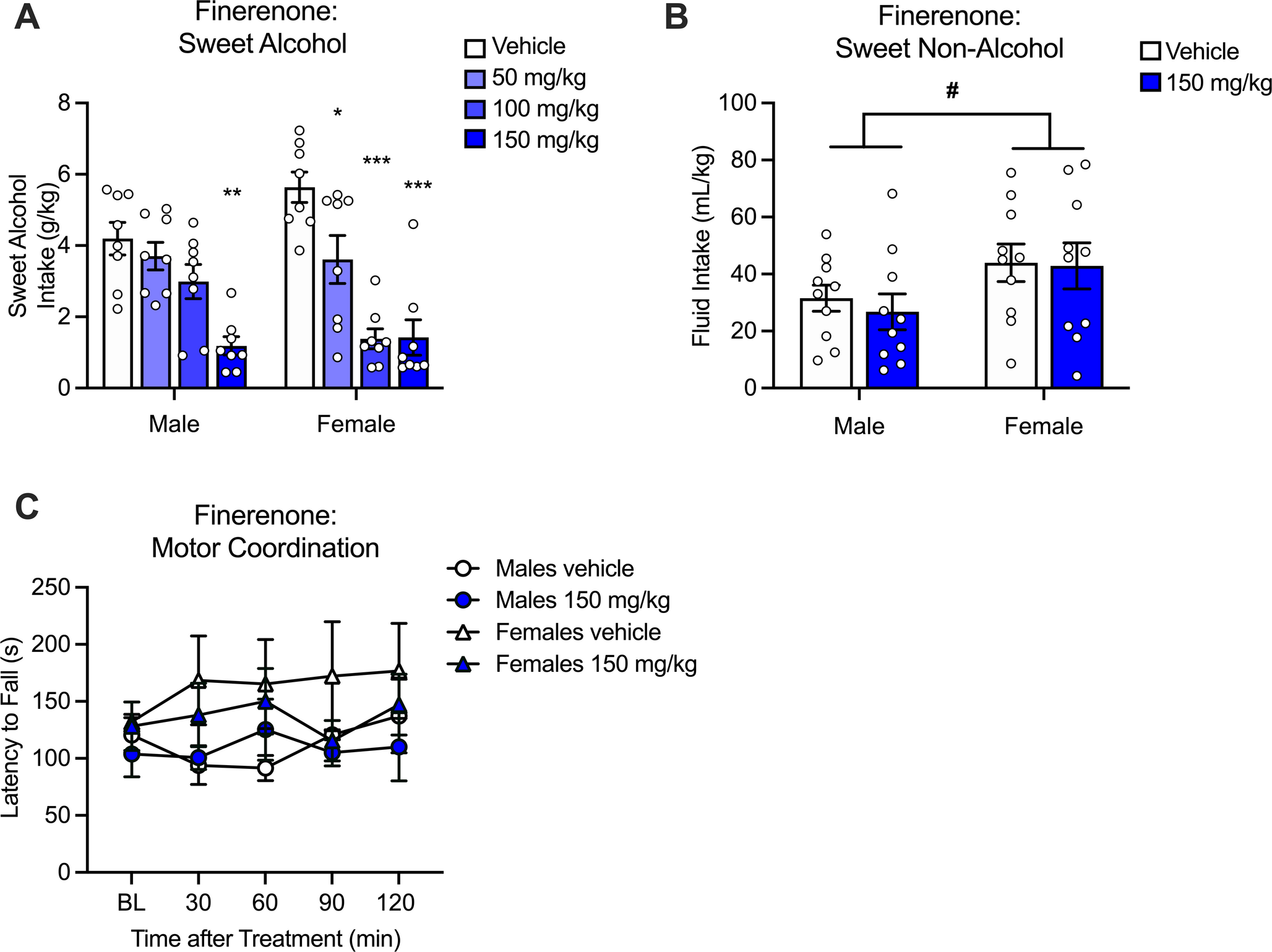 Dissecting the role of mineralocorticoid receptors in binge-like alcohol drinking in mice: Finerenone as a potential pharmacotherapy
