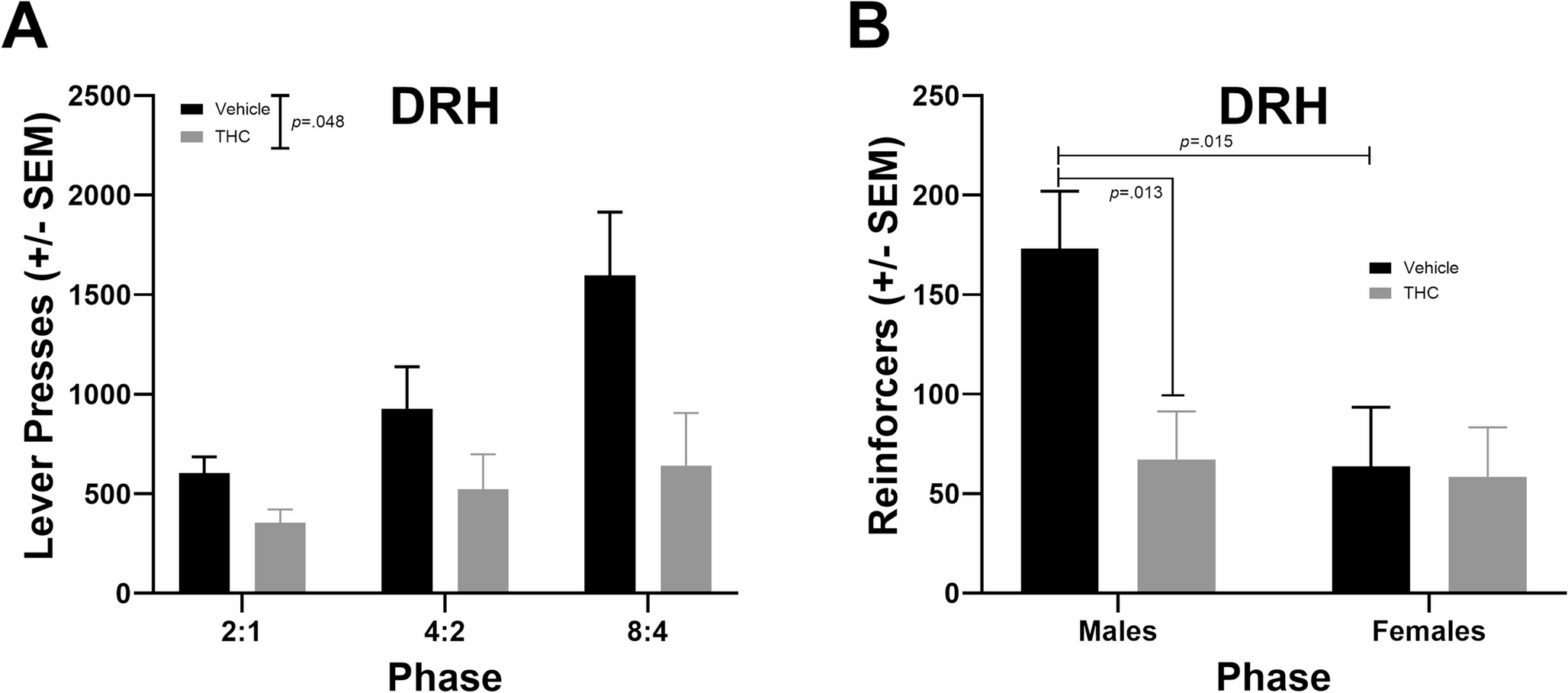Perinatal exposure to delta-9-tetrahydrocannabinol (THC) alters goal-directed behavior and dopamine functioning in wistar rats