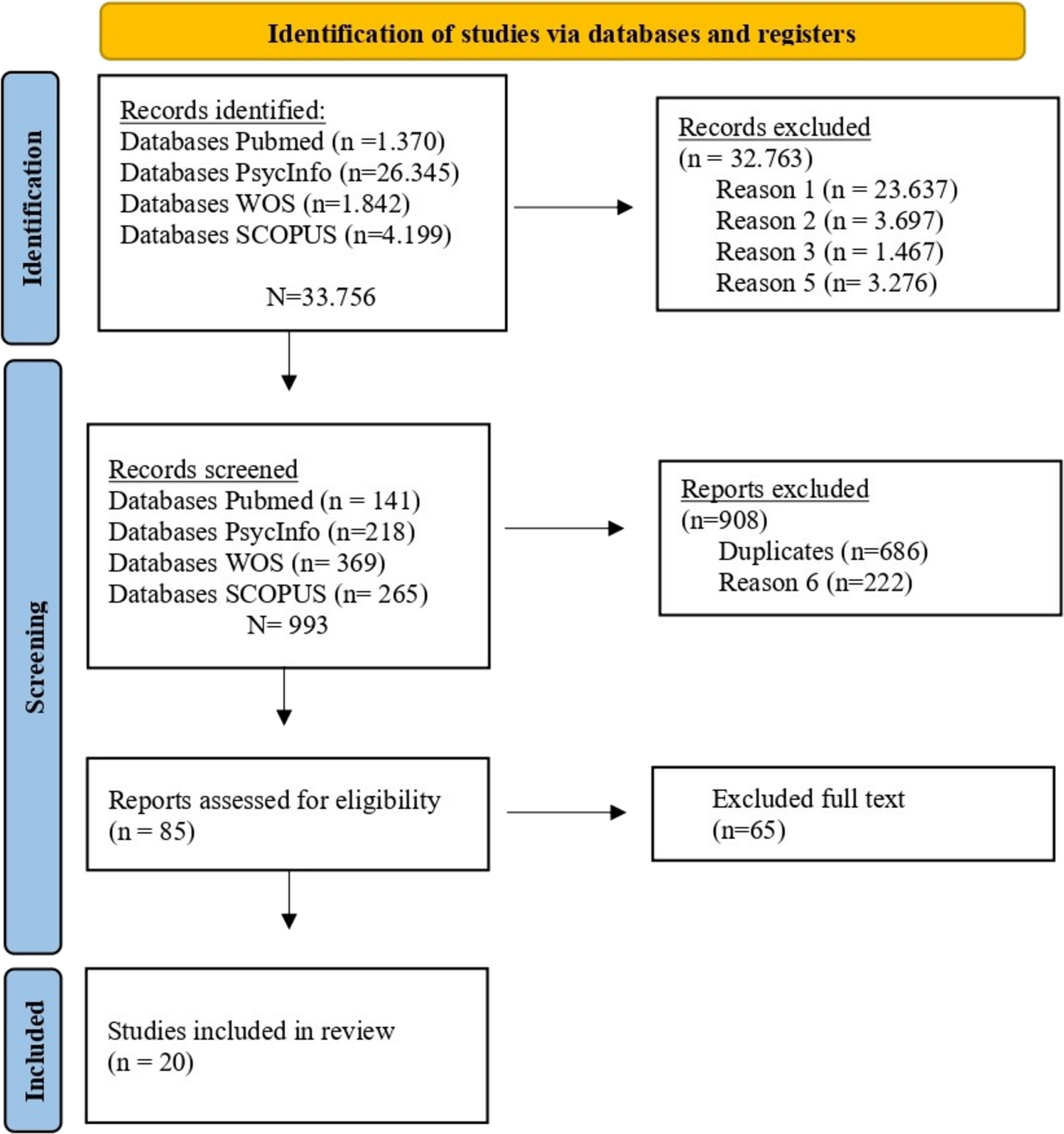 Methylphenidate and sustained attention in rats: a systematic review