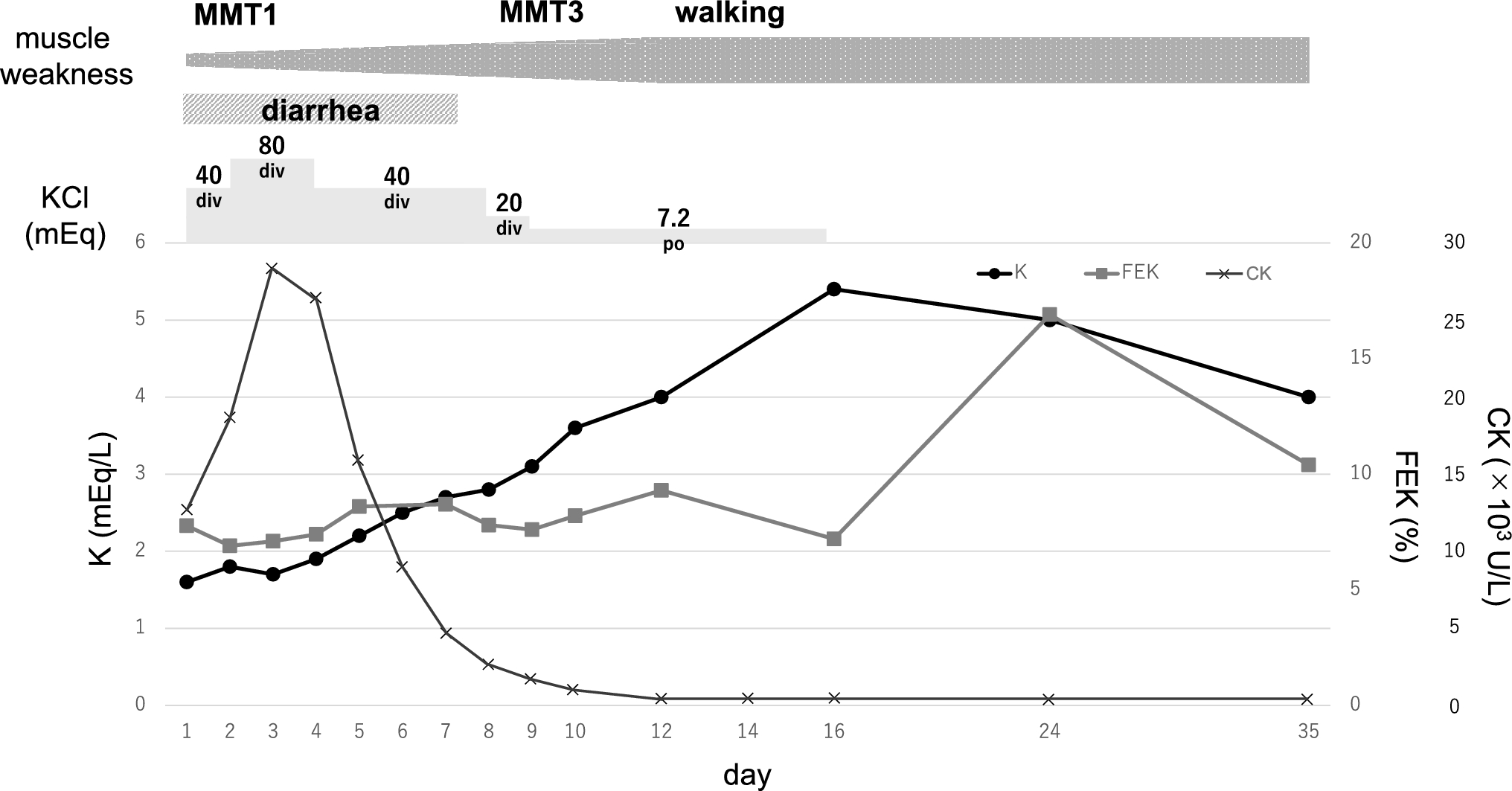 Multiple dyselectrolytemia in a patient with alcohol use disorder (AUD)