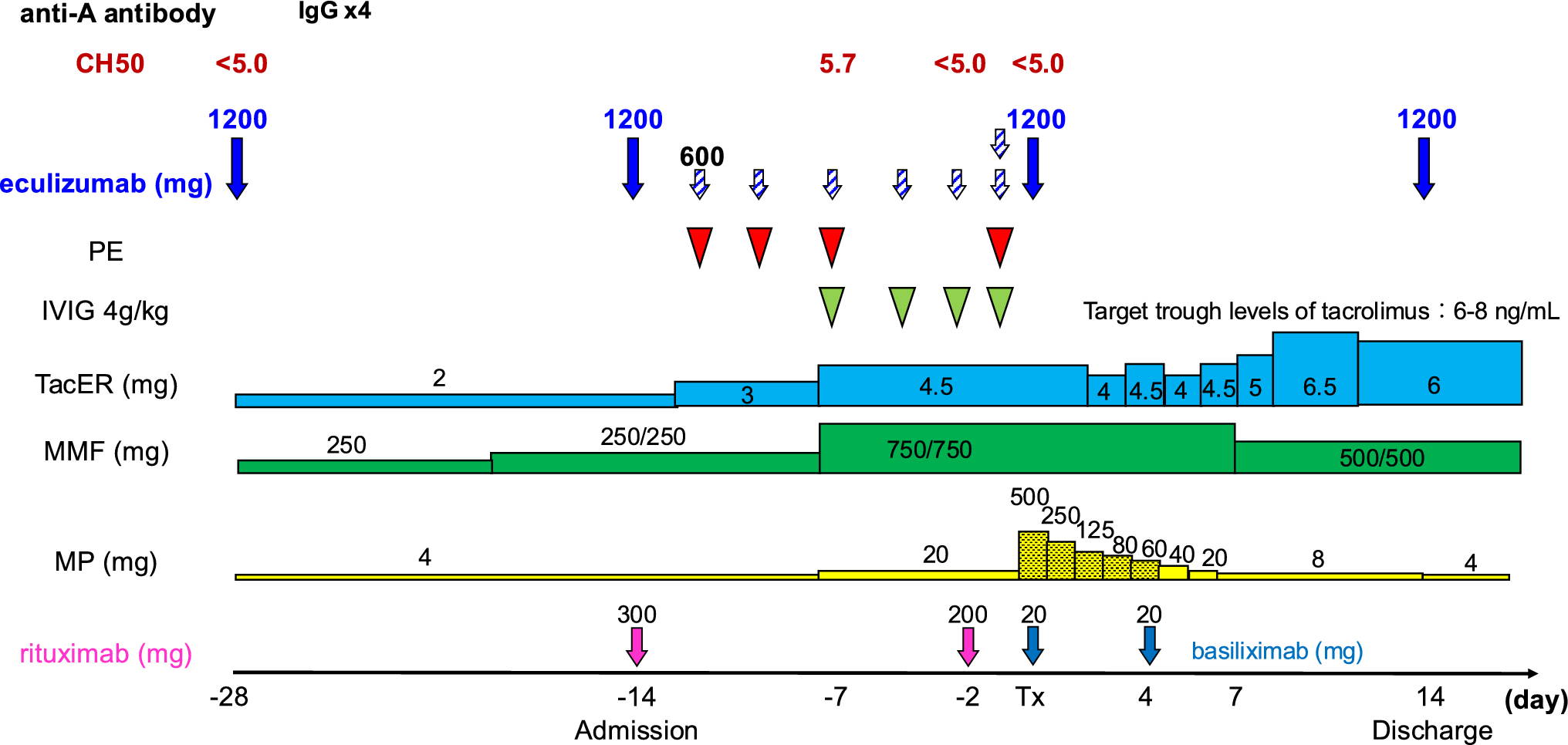 Successful living kidney transplantation in a T-cell flow cytometry crossmatch-positive patient with atypical hemolytic uremic syndrome treated with an anti-C5 antibody: a case report