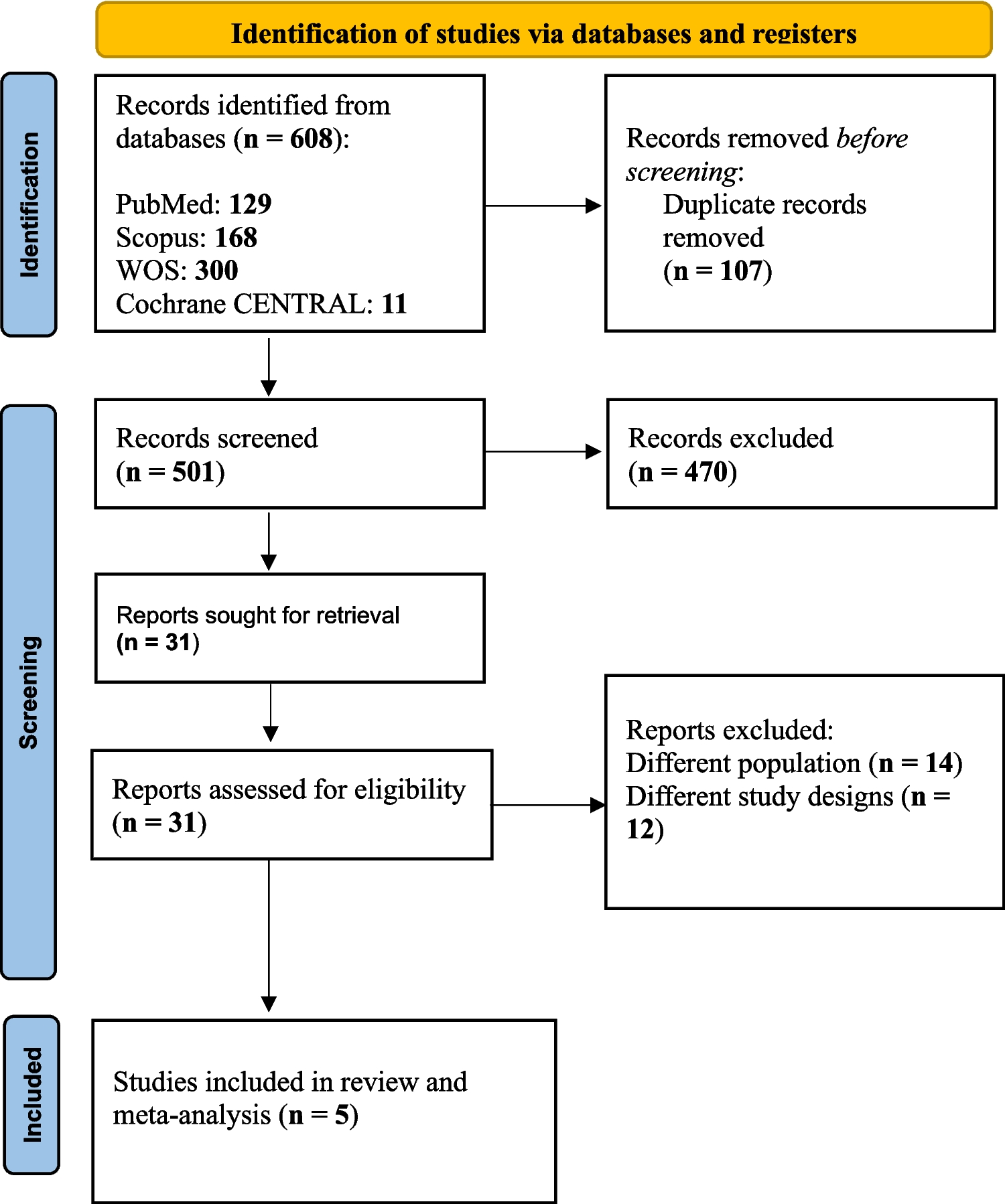 Deep brain stimulation and magnetic resonance–guided focused ultrasound for essential tremor: a meta-analysis of effectiveness and safety