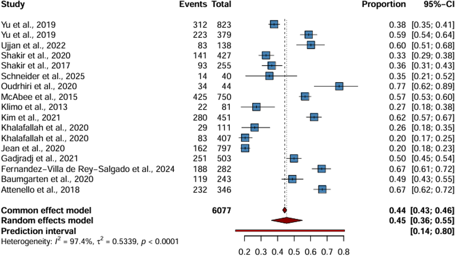 Burnout among neurosurgical professionals: a systematic review and meta-analysis of prevalence and determinants