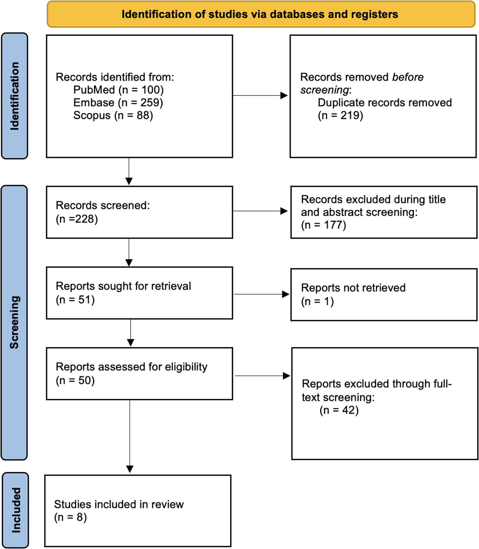 Venous and paradoxical air embolism in seated neurosurgery with patent foramen ovale: a systematic review
