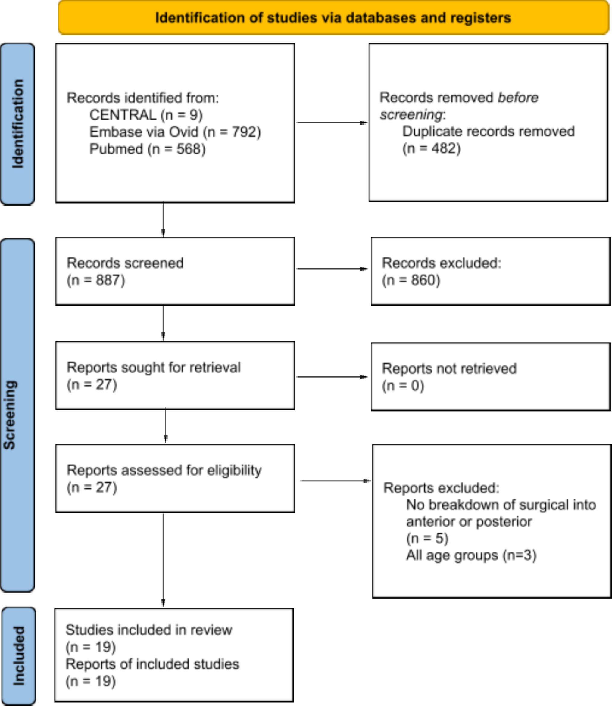 Determining the optimal management of geriatric type II odontoid fractures: a comparative network meta-analysis