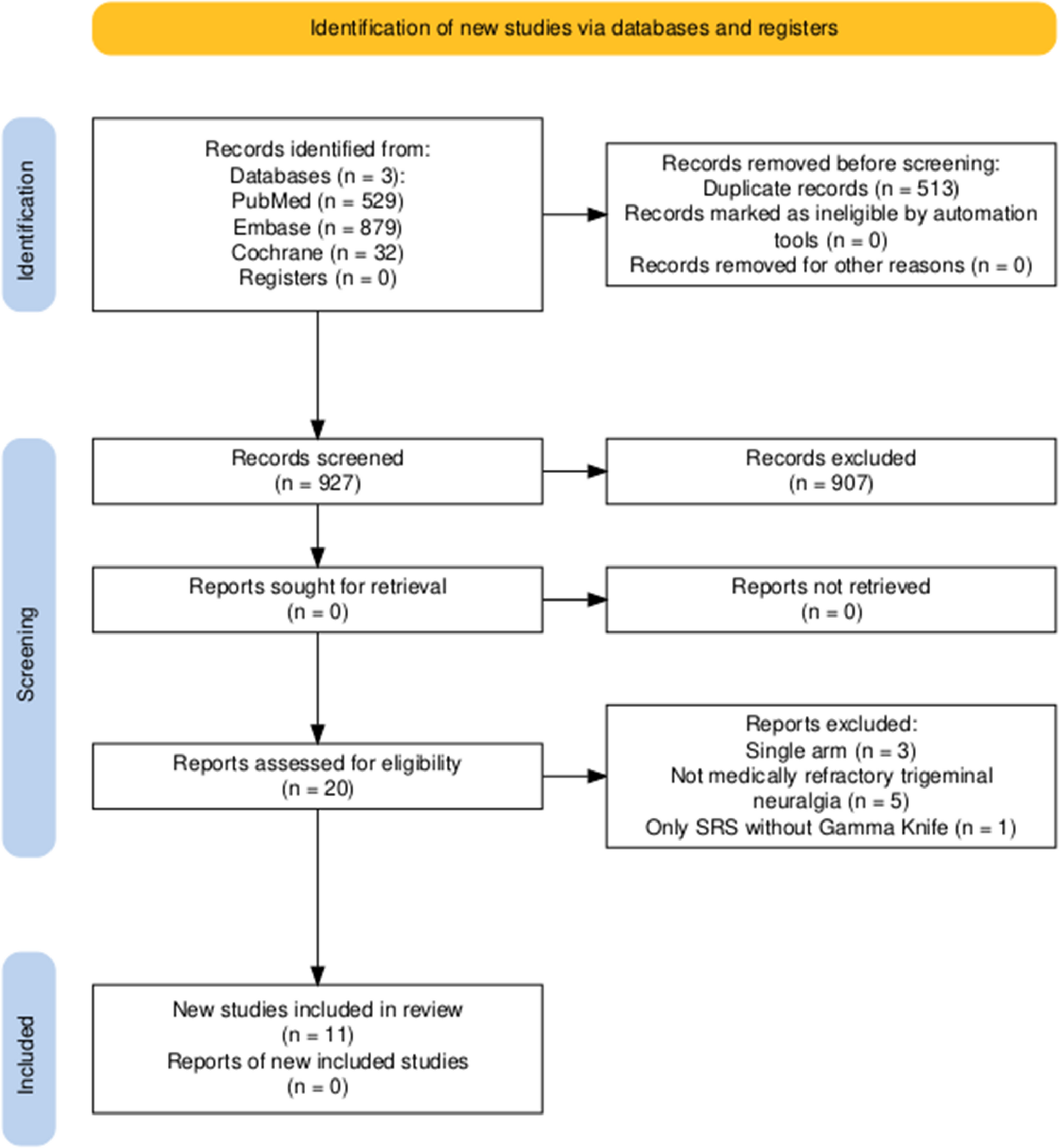 From microvascular decompression to radiosurgery: a network meta-analysis of interventions for medication-refractory trigeminal neuralgia