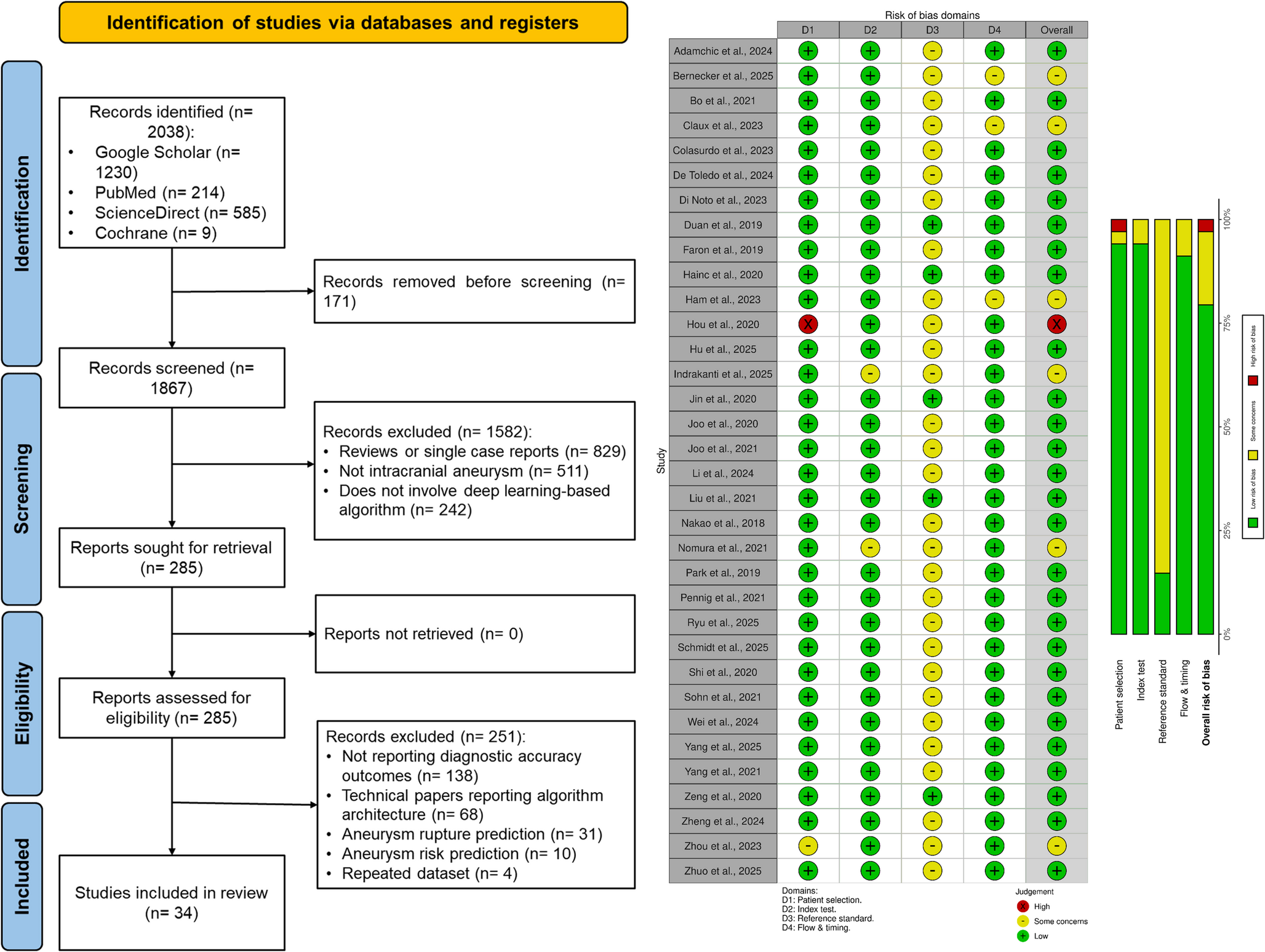 Shifting the paradigm in intracranial aneurysm detection with deep learning: A diagnostic accuracy meta-analysis and meta-regression